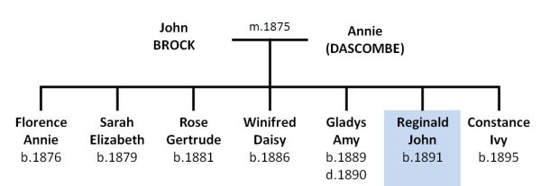 Brock family tree