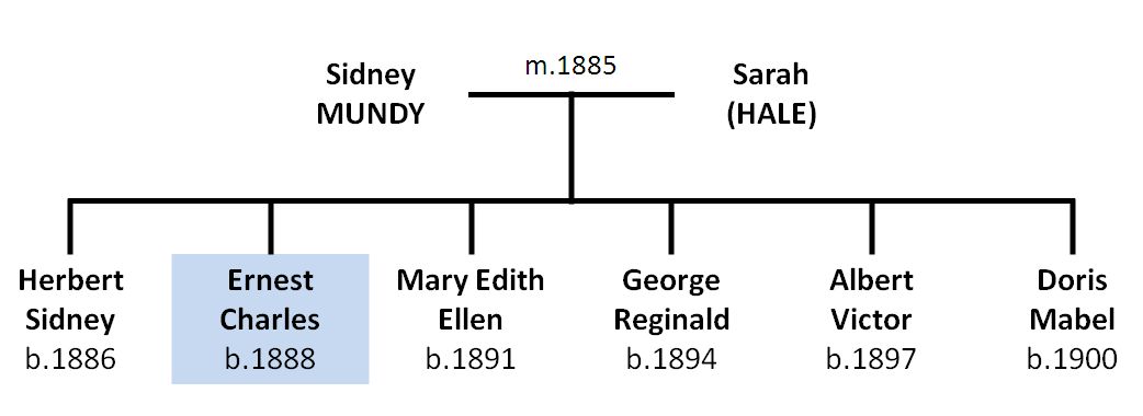 Mundy tree